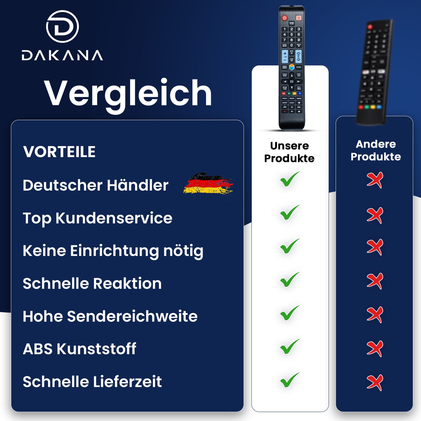 Dakana Fernbedienung für Samsung AA59-00638a