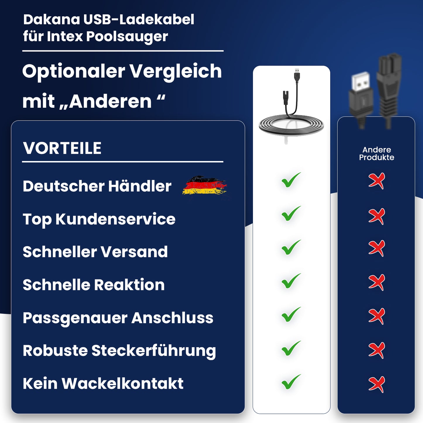 Dakana USB Ladekabel für Intex Poolsauger 28620 Ladekabel 28620NP 28626 ZR100 ZR200