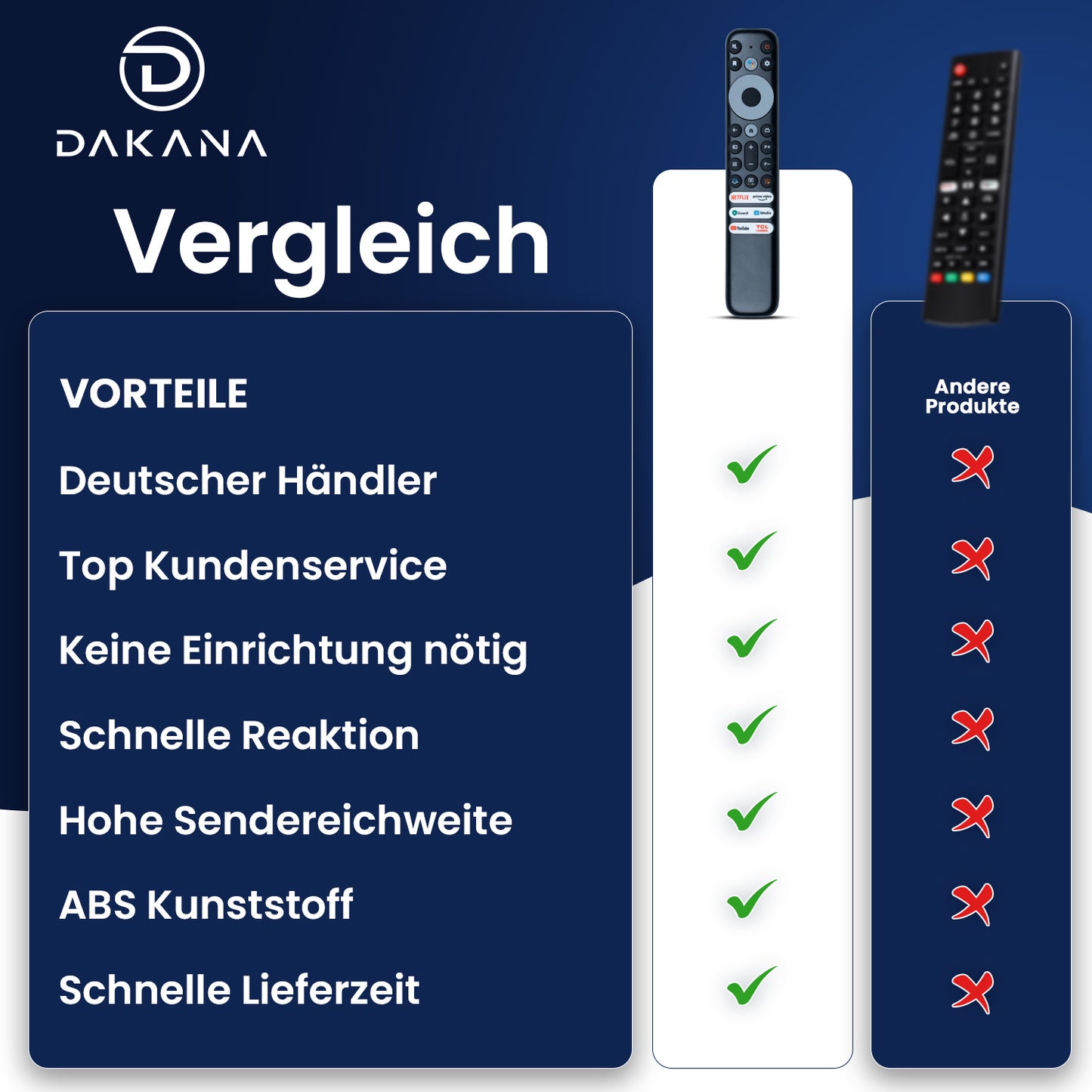 Dakana Fernbedienung für TCL RC902V